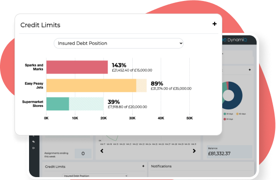 Credit limit graphs